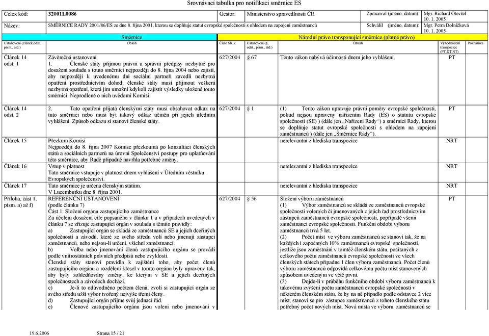 kdykoli zajistit výsledky uložené touto směrnicí. Neprodleně o nich uvědomí Komisi. (,DT,NT) 627/2004 67 Tento zákon nabývá účinnosti dnem jeho vyhlášení. Článek 14 odst.