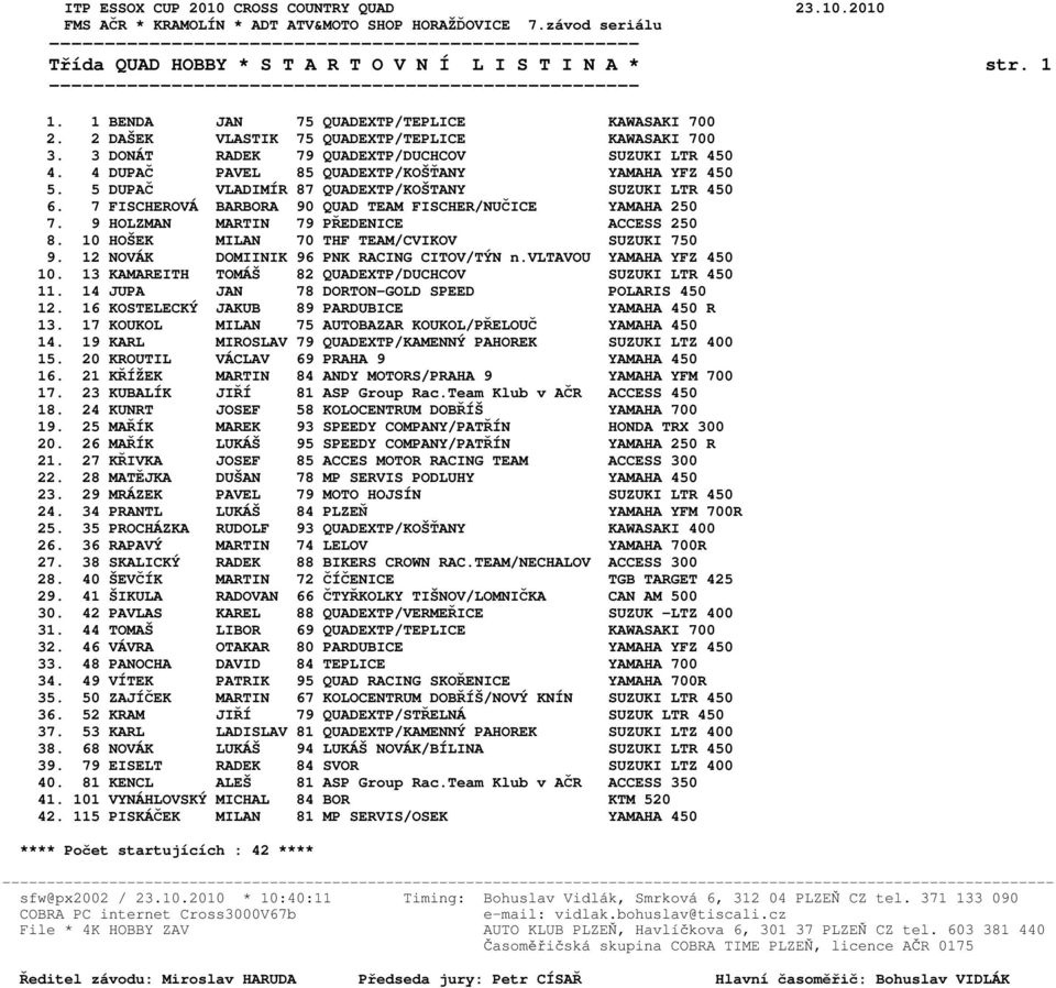 4 DUPAČ PAVEL 85 QUADEXTP/KOŠŤANY YAMAHA YFZ 450 5. 5 DUPAČ VLADIMÍR 87 QUADEXTP/KOŠTANY SUZUKI LTR 450 6. 7 FISCHEROVÁ BARBORA 90 QUAD TEAM FISCHER/NUČICE YAMAHA 250 7.