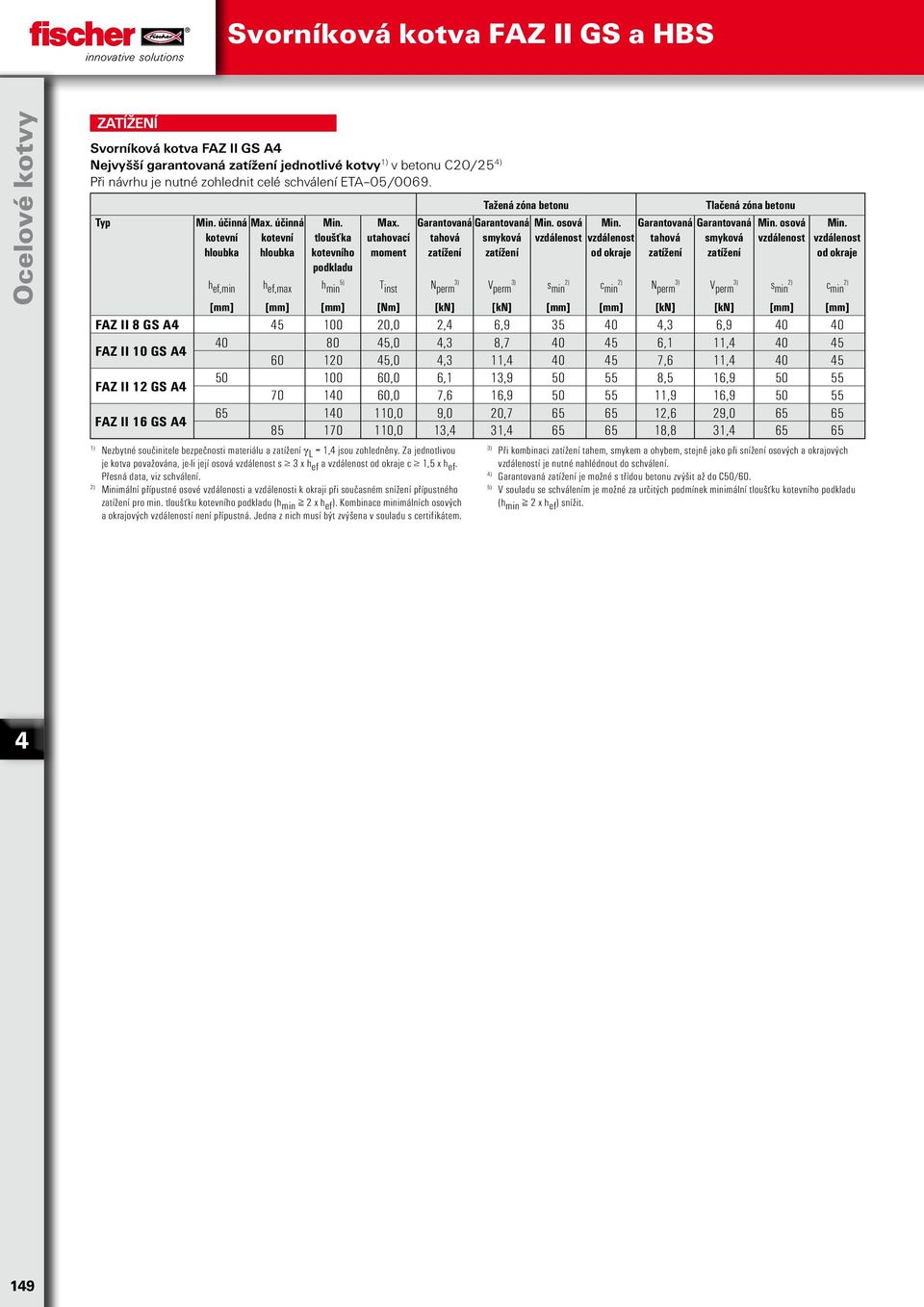 Za jednotlivou je kotva považována, je-li její osová s 3 x h ef a c 1,5 x h ef. Přesná data, viz schválení. Minimální přípustné osové i a i k okraji při současném snížení přípustného pro min.