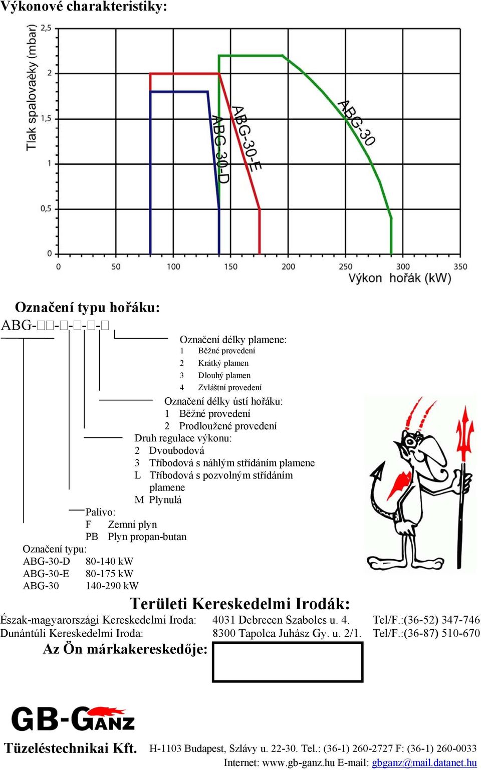 Plynulá Palivo: F Zemní plyn PB Plyn propan-butan Označení typu: ABG-30-D 80-140 kw ABG-30-E 80-175 kw ABG-30 140-290 kw Észak-magyarországi Kereskedelmi Iroda: Dunántúli