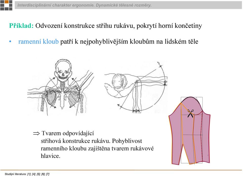 odpovídající střihová konstrukce rukávu.