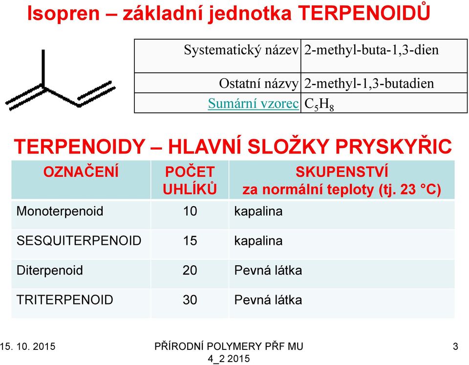 OZNAČENÍ POČET UHLÍKŮ Monoterpenoid 10 kapalina SESQUITERPENOID 15 kapalina