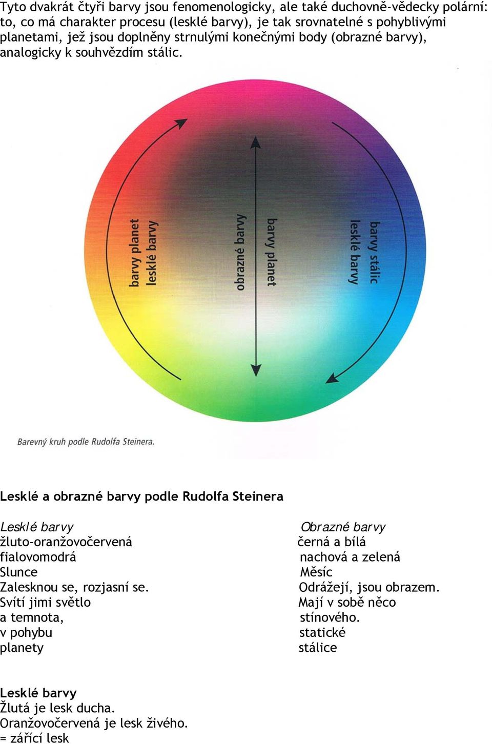 Lesklé a obrazné barvy podle Rudolfa Steinera Lesklé barvy žluto-oranžovočervená fialovomodrá Slunce Zalesknou se, rozjasní se.