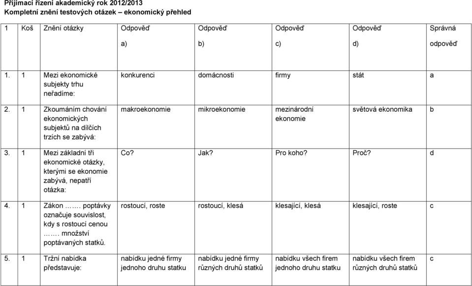 1 Zkoumáním chování ekonomických sujektů n dílčích trzích se zývá: mkroekonomie mikroekonomie mezinárodní ekonomie světová ekonomik 3.