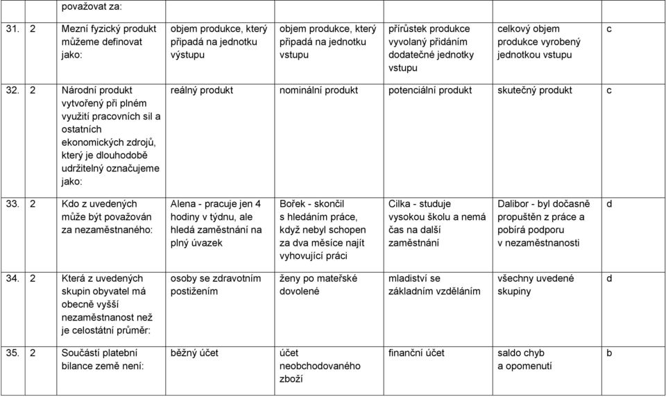 celkový ojem produkce vyroený jednotkou vstupu c 32.