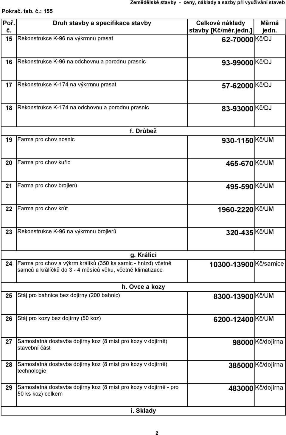 porodnu prasnic 83-93000 f.