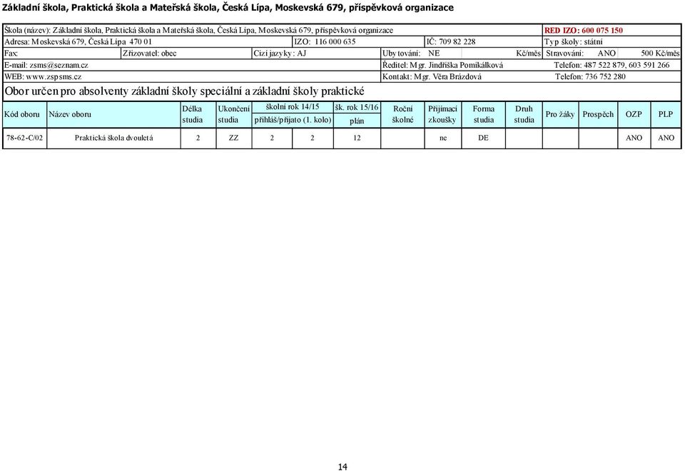 AJ Ubytování: NE Kč/měs Stravování: ANO 500 Kč/měs E-mail: zsms@seznam.cz Ředitel: M gr. Jindřiška Pomikálková Telefon: 487 522 879, 603 591 266 WEB: www.zspsms.