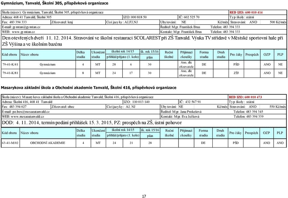 František Brus Telefon: 483 394 333 Den otevřených dveří 11. 12. 2014. Stravování ve školní restauraci SCOLAREST při ZŠ Tanvald.