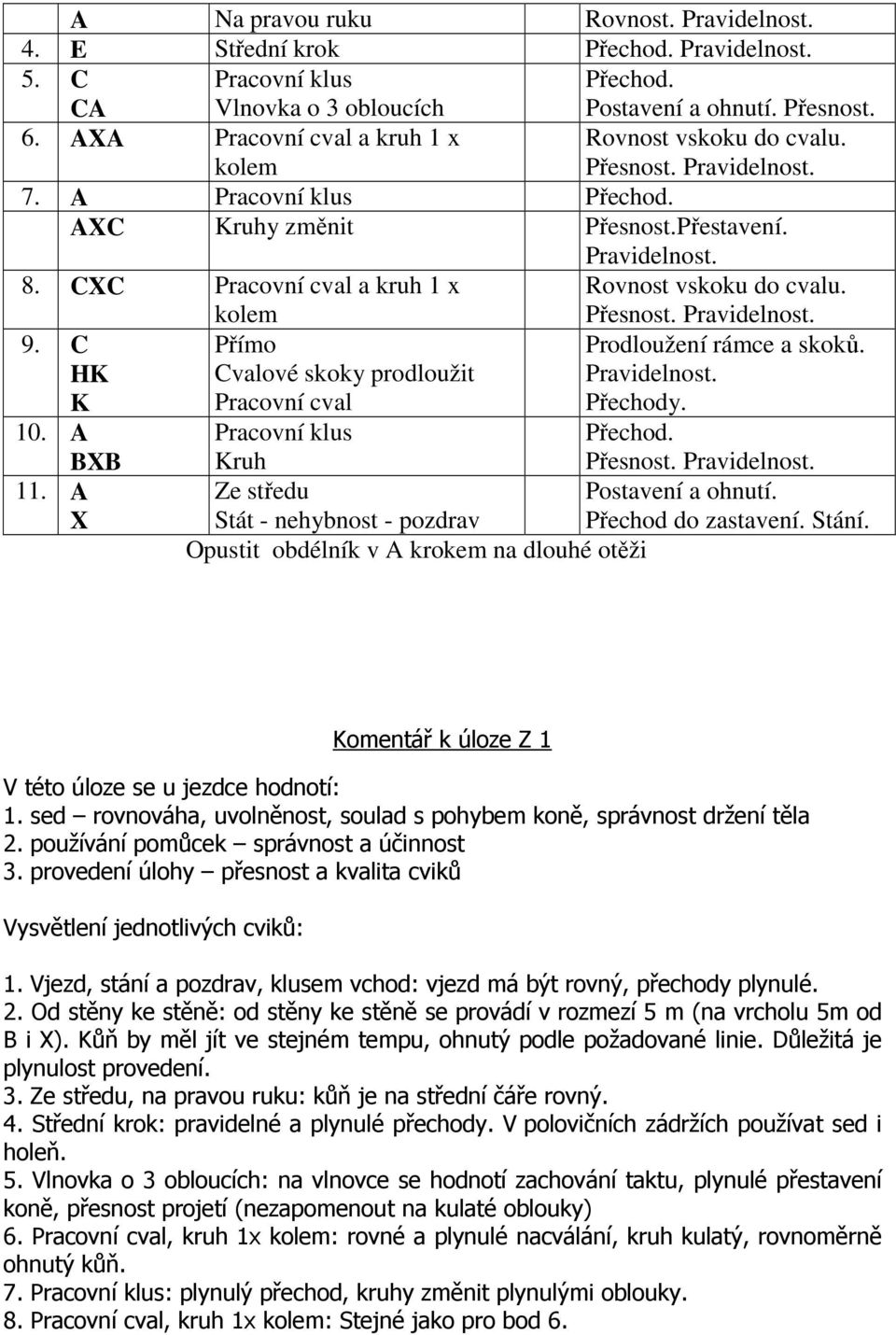 CXC Pracovní cval a kruh 1 x kolem Rovnost vskoku do cvalu. Přesnost. Pravidelnost. 9. C HK K Přímo Cvalové skoky prodloužit Pracovní cval Prodloužení rámce a skoků. Pravidelnost. Přechody. 10.