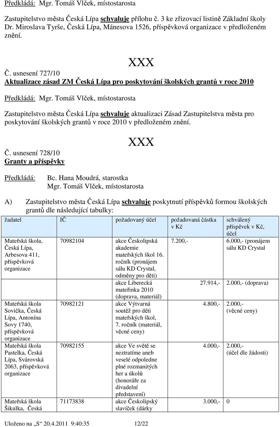 Tomáš Vlček, místostarosta Zastupitelstvo města Česká Lípa schvaluje aktualizaci Zásad Zastupitelstva města pro poskytování školských grantů v roce 2010 v předloženém znění. Č. usnesení 728/10 Granty a příspěvky Předkládá: Bc.