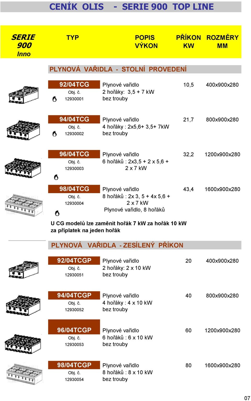 vařidlo, 8 hořáků U CG modelů lze zaměnit hořák 7 kw za hořák 10 kw za příplatek na jeden hořák PLYNOVÁ VAŘIDLA - ZESÍLENÝ PŘÍKON 92/04TCGP Plynové vařidlo 20 400x900x280 2 hořáky: 2 x 10 kw 12930051