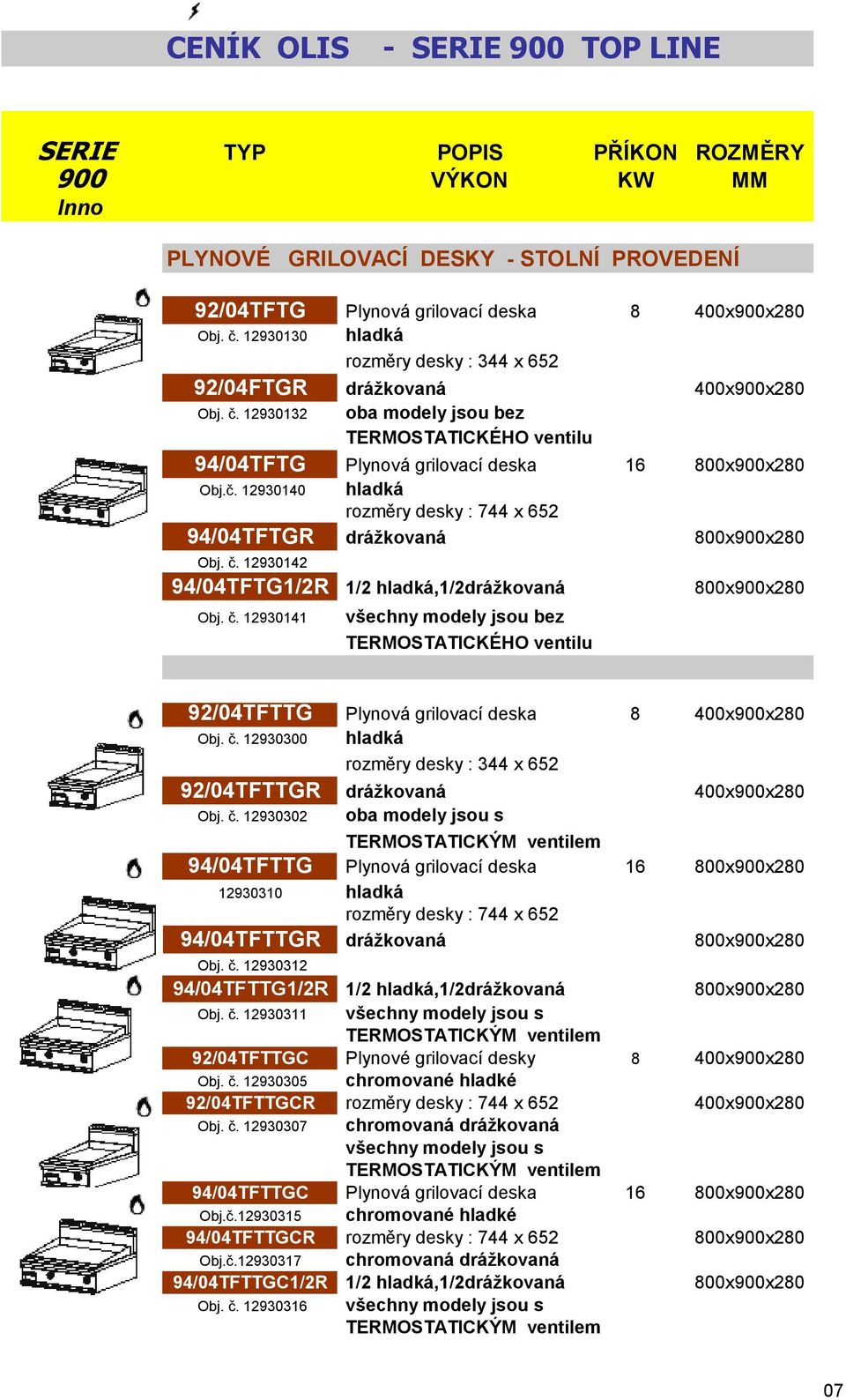 12930140 hladká rozměry desky : 744 x 652 94/04TFTGR drážkovaná 800x900x280 12930142 94/04TFTG1/2R 1/2 hladká,1/2drážkovaná 12930141 všechny modely jsou bez TERMOSTATICKÉHO ventilu 800x900x280