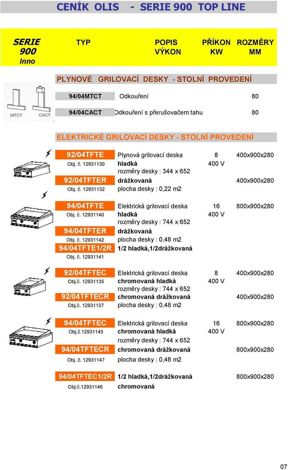rozměry desky : 744 x 652 94/04TFTER drážkovaná 12931142 plocha desky : 0,48 m2 94/04TFTE1/2R 1/2 hladká,1/2drážkovaná 12931141 92/04TFTEC Elektrická grilovací deska 8 400x900x280 Obj.č.