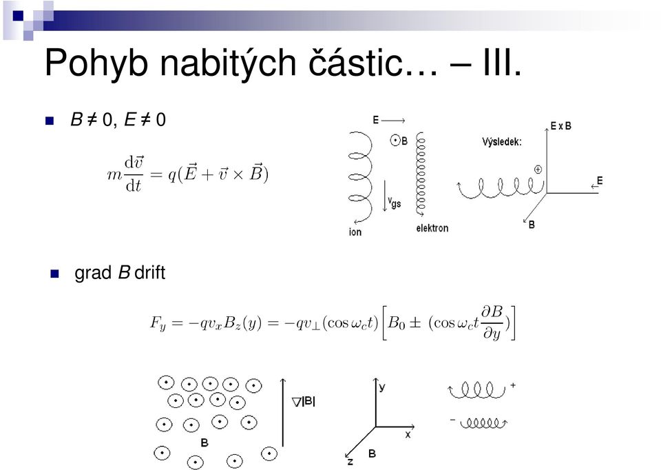 částic III.