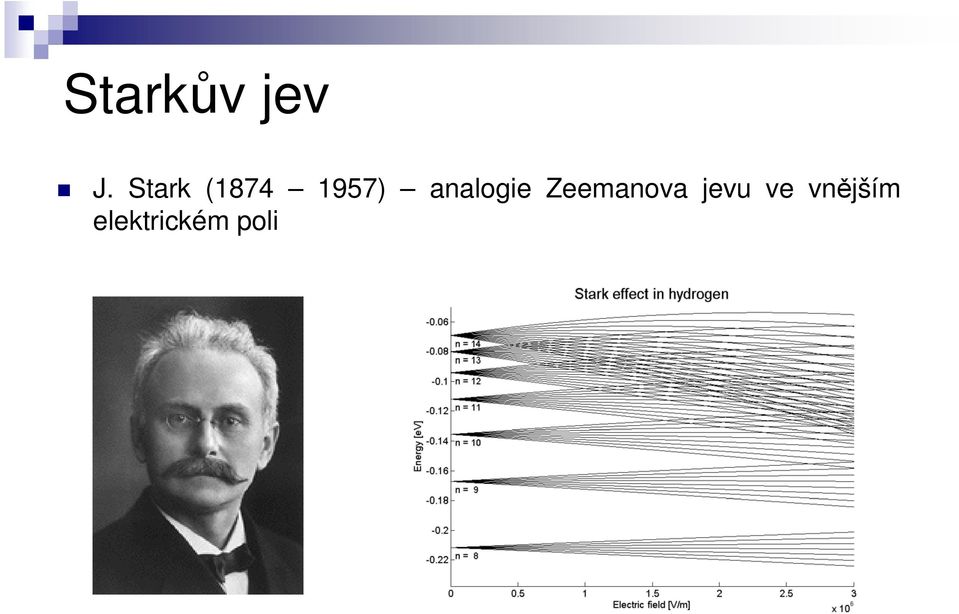 analogie Zeemanova