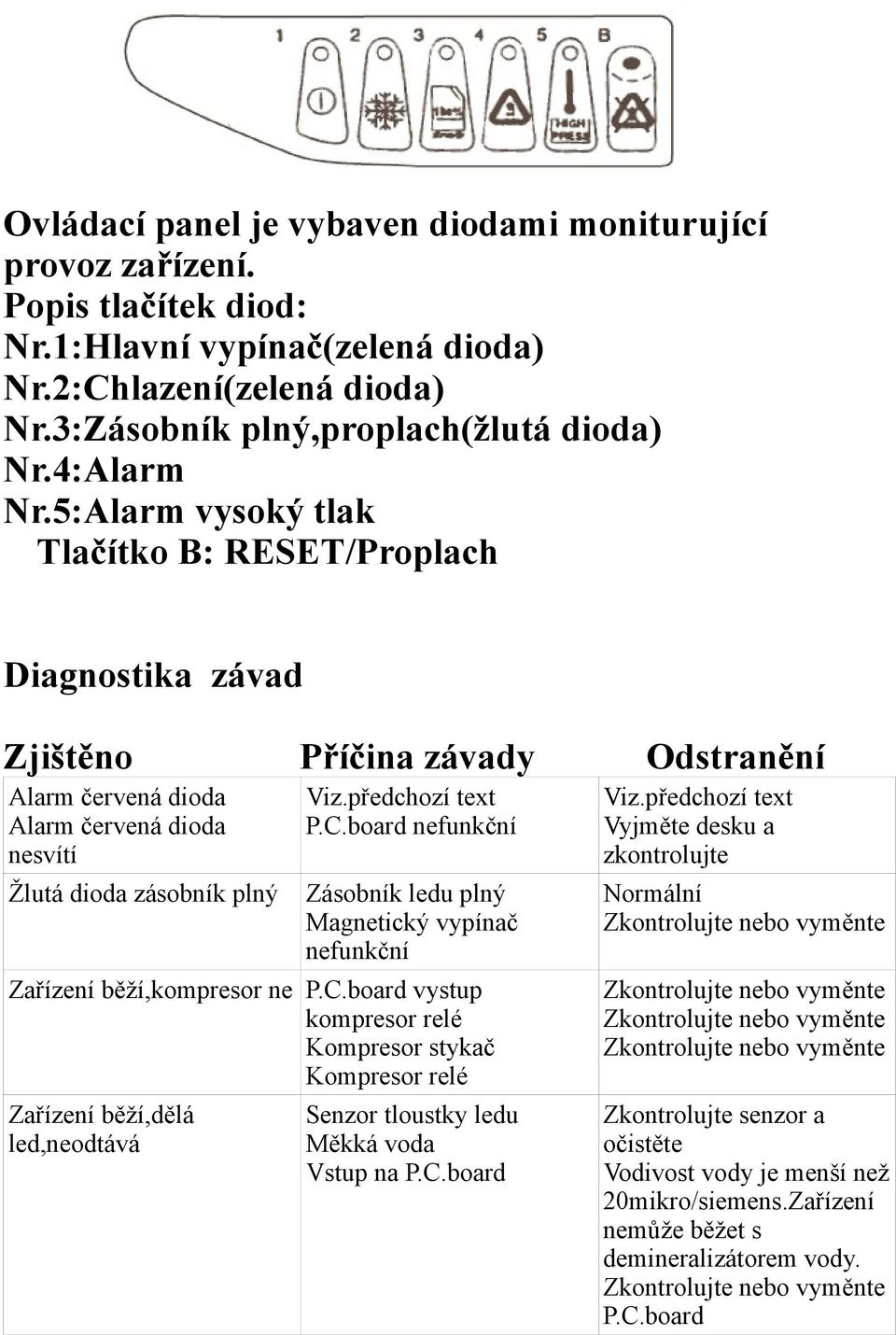 předchozí text P.C.board nefunkční Zásobník ledu plný Magnetický vypínač nefunkční Zařízení běží,kompresor ne P.C.board vystup kompresor relé Kompresor stykač Kompresor relé Zařízení běží,dělá led,neodtává Senzor tloustky ledu Měkká voda Vstup na P.