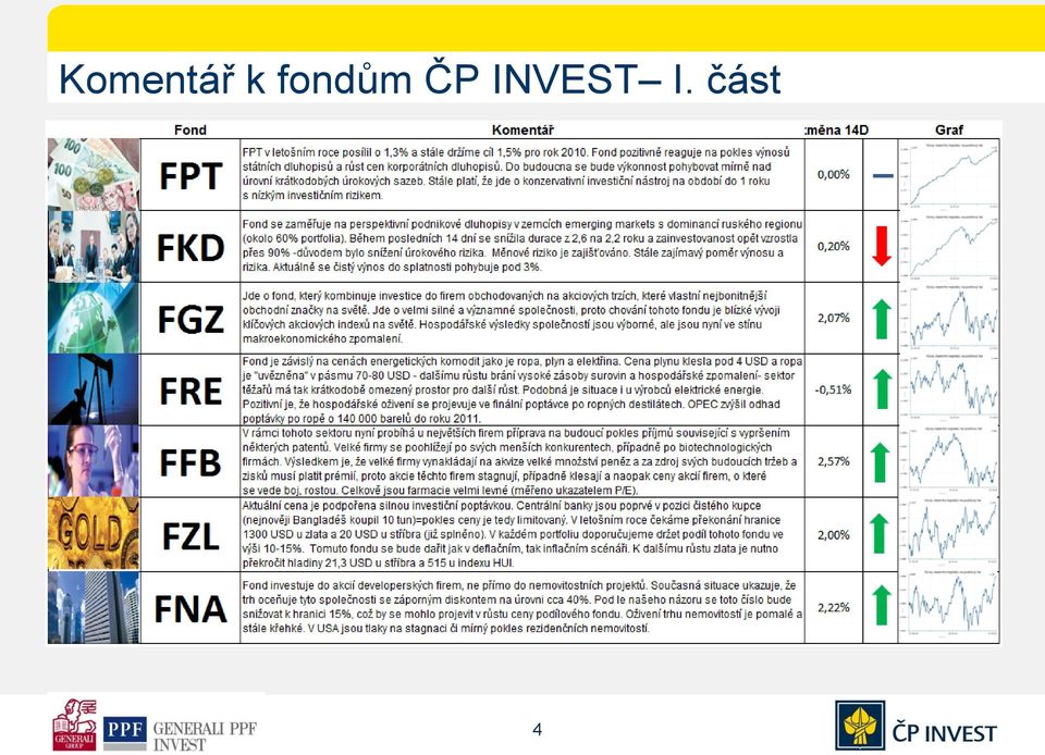 ČP INVEST