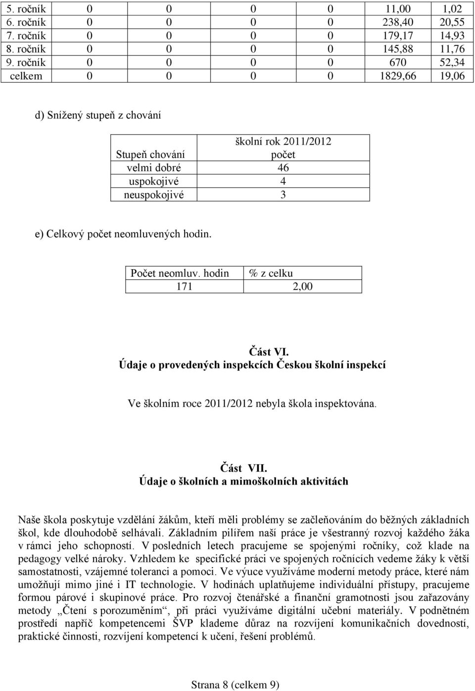 Počet neomluv. hodin % z celku 171 2,00 Část VI. Údaje o provedených inspekcích Českou školní inspekcí Ve školním roce 2011/2012 nebyla škola inspektována. Část VII.
