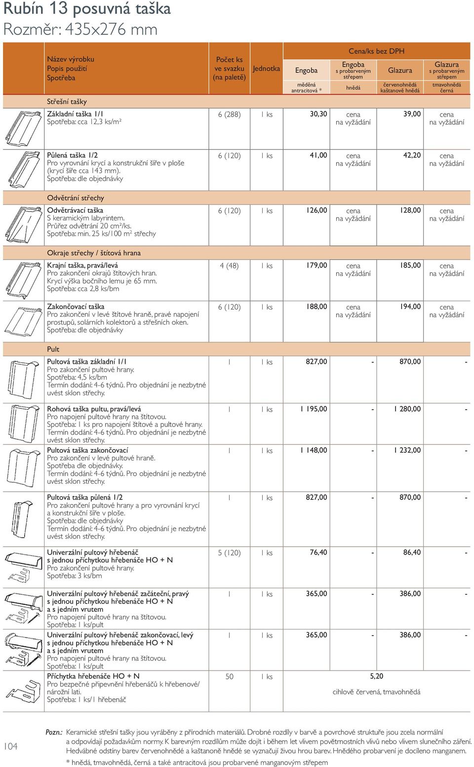 Průřez odvětrání 20 cm²/ks. : min. 25 ks/100 m 2 střechy Okraje střechy / štítová hrana Krajní taška, pravá/levá Pro zakončení okrajů štítových hran. Krycí výška bočního lemu je 65 mm.