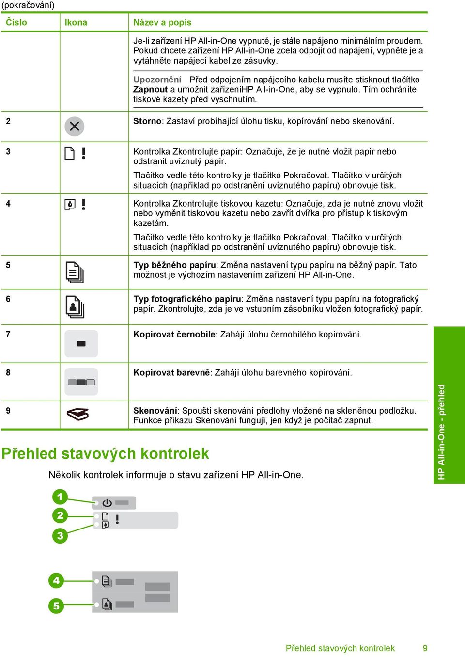 Upozornění Před odpojením napájecího kabelu musíte stisknout tlačítko Zapnout a umožnit zařízeníhp All-in-One, aby se vypnulo. Tím ochráníte tiskové kazety před vyschnutím.