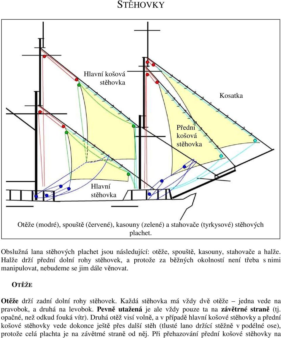 Halže drží pední dolní rohy sthovek, a protože za bžných okolností není teba s nimi manipulovat, nebudeme se jim dále vnovat. OTŽE Otže drží zadní dolní rohy sthovek.