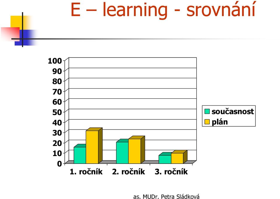 20 10 0 1. ročník 2.