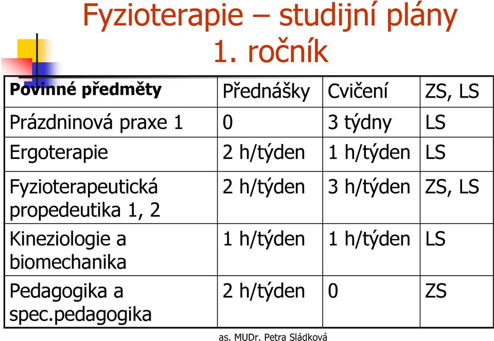 týdny LS Ergoterapie 2 h/týden 1 h/týden LS Fyzioterapeutická propedeutika