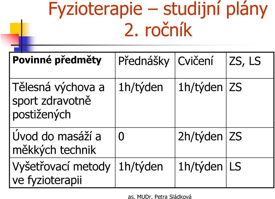 výchova a sport zdravotně postižených 1h/týden 1h/týden ZS