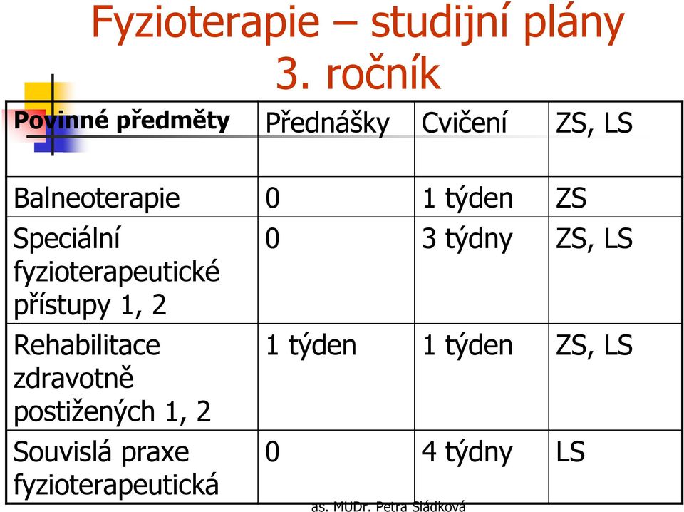 1týden ZS Speciální fyzioterapeutické přístupy 1, 2 Rehabilitace