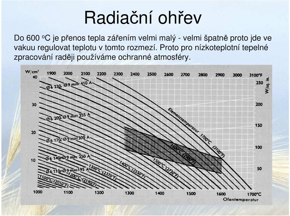 regulovat teplotu v tomto rozmezí.