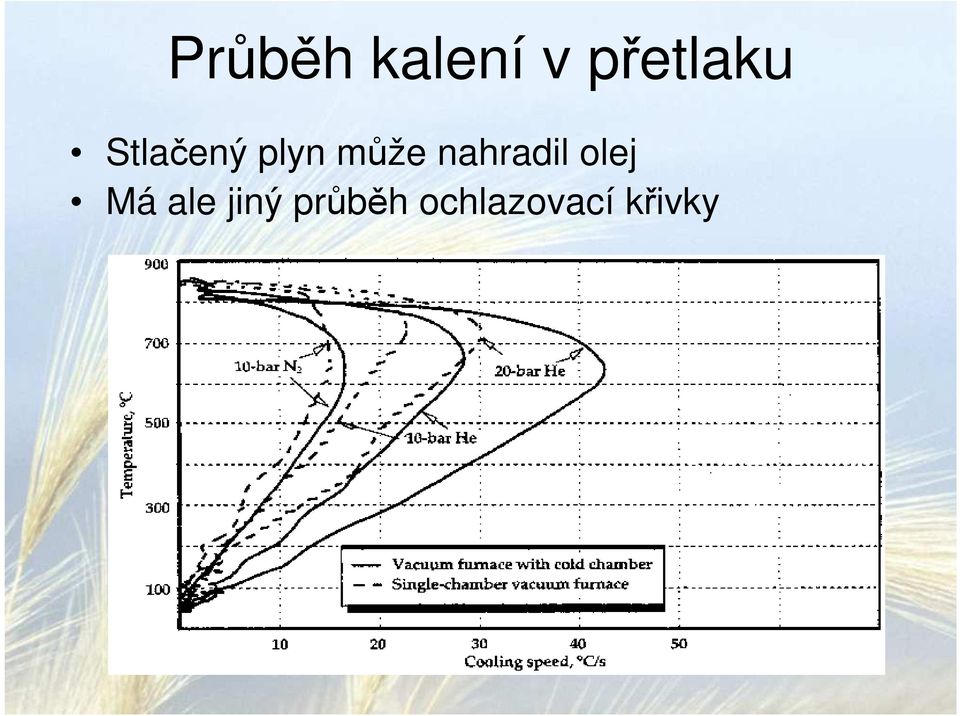 může nahradil olej Má