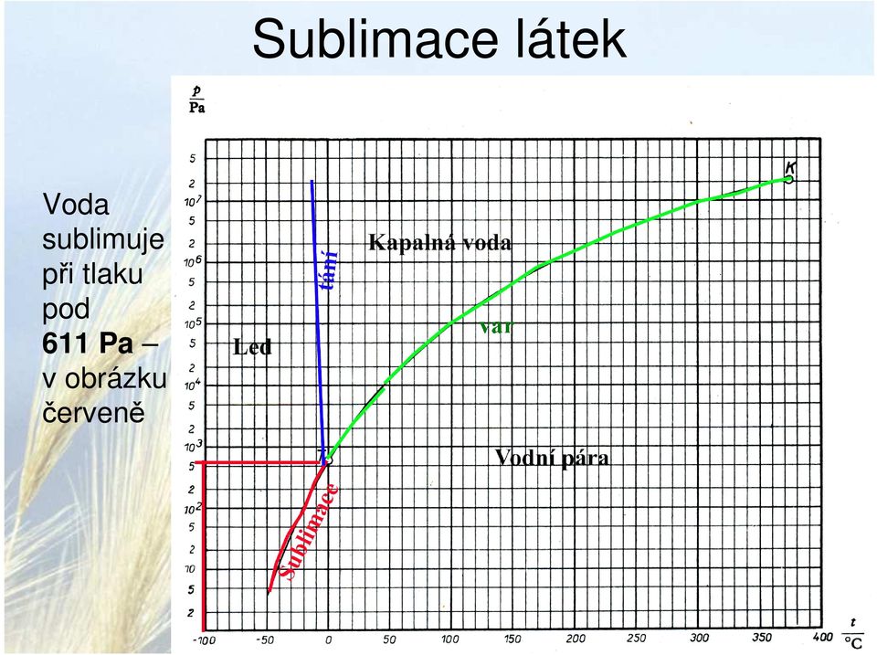 Pa v obrázku