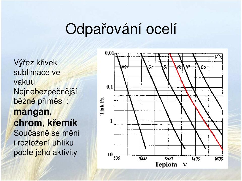 mangan, chrom, křemík Současně se mění