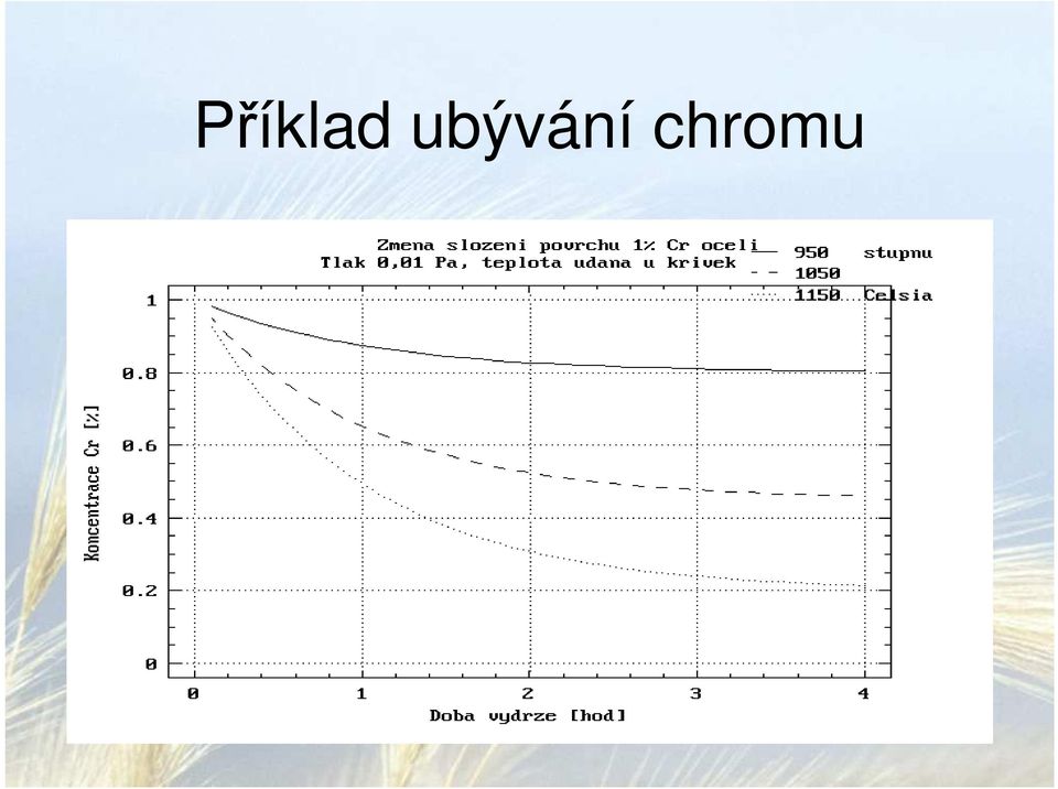 chromu