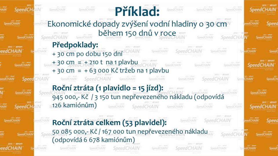 plavidlo = 15 jízd): 945 000,- Kč / 3 150 tun nepřevezeného nákladu (odpovídá 126 kamiónům) Roční