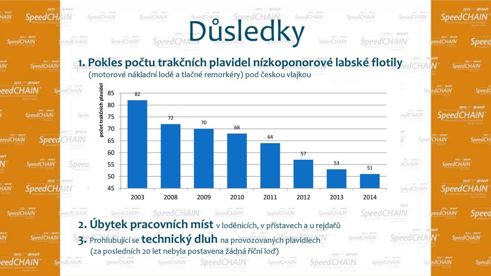 českou vlajkou 85 80 75 70 65 60 55 50 45 82 72 70 68 64 57 53 51 2003 2008 2009 2010 2011 2012 2013 2014 2.