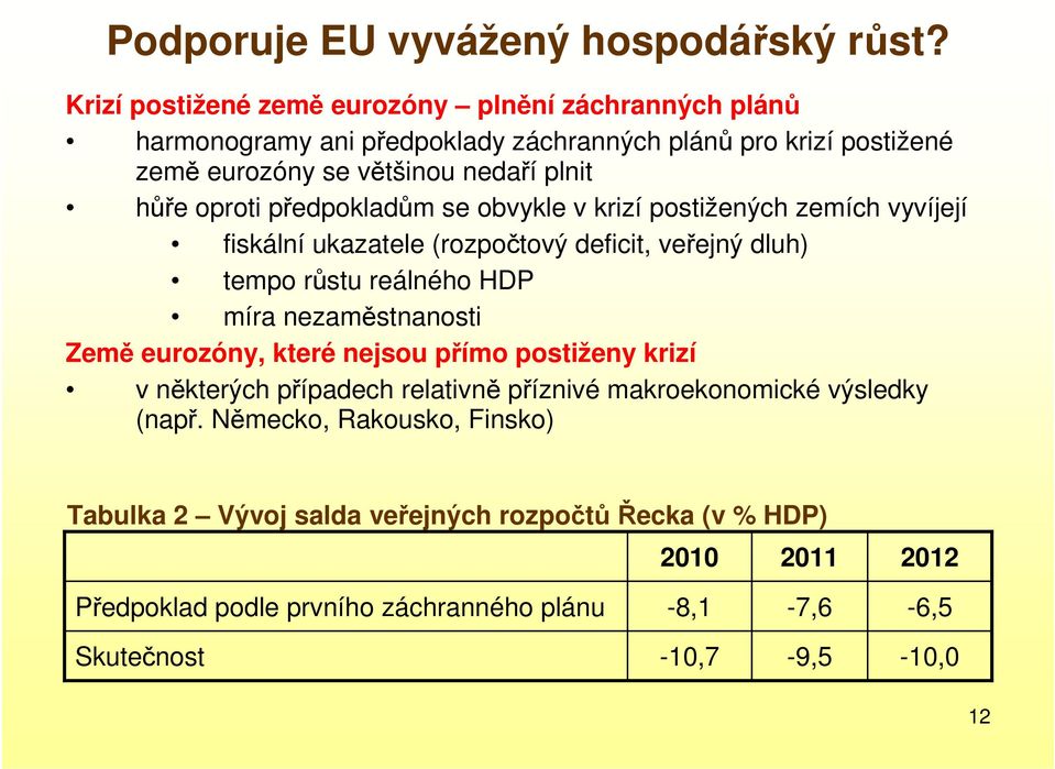 oproti předpokladům se obvykle v krizí postižených zemích vyvíjejí fiskální ukazatele (rozpočtový deficit, veřejný dluh) tempo růstu reálného HDP míra nezaměstnanosti