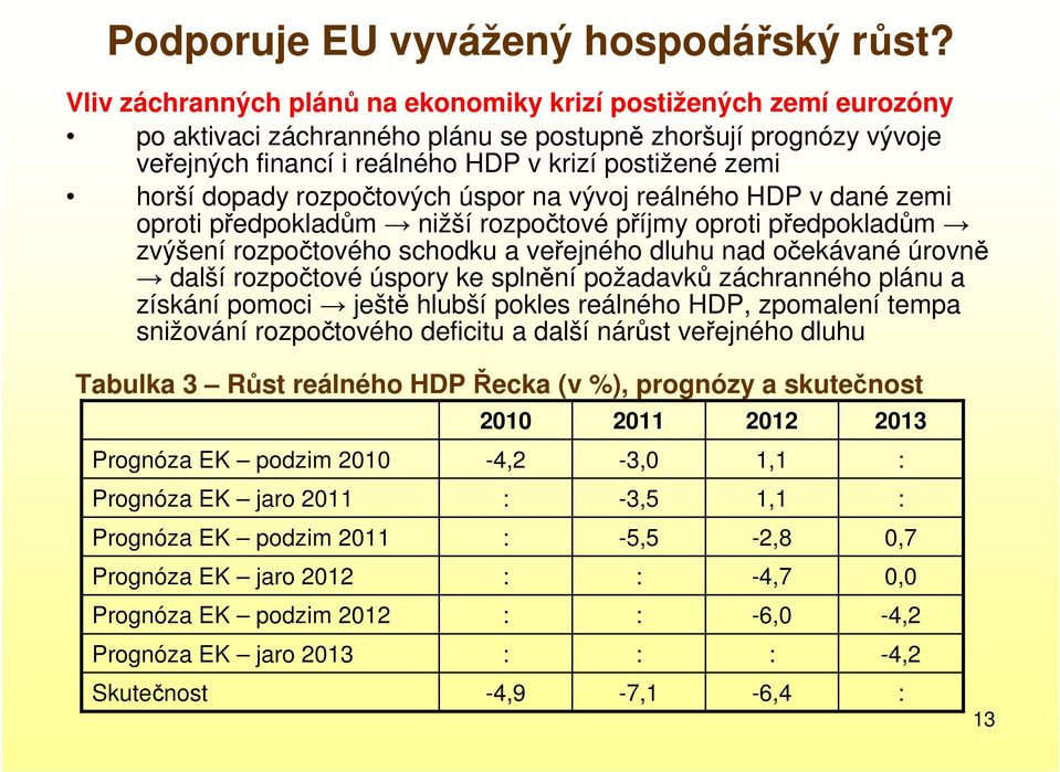 dopady rozpočtových úspor na vývoj reálného HDP v dané zemi oproti předpokladům nižší rozpočtové příjmy oproti předpokladům zvýšení rozpočtového schodku a veřejného dluhu nad očekávané úrovně další