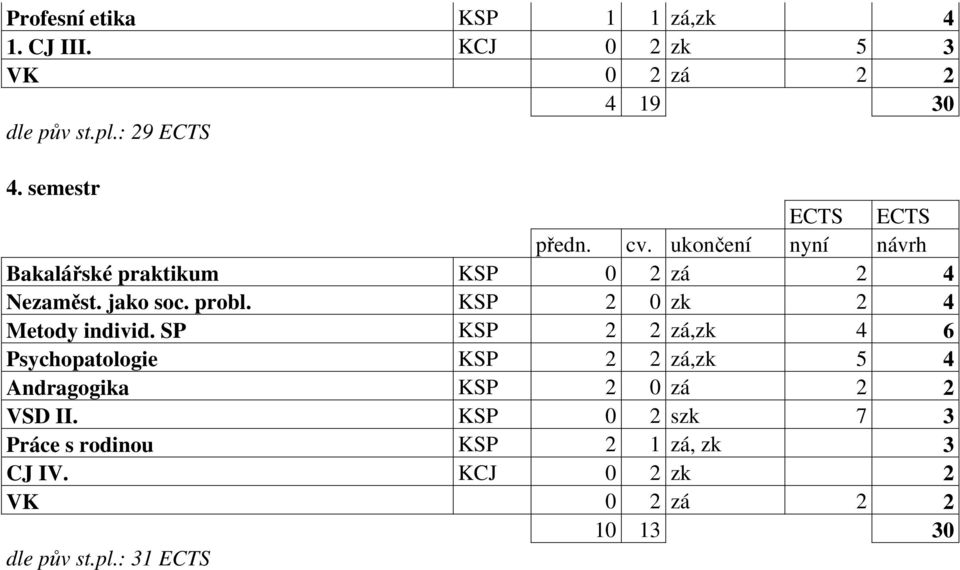 KSP 2 0 zk 2 4 Metody individ.