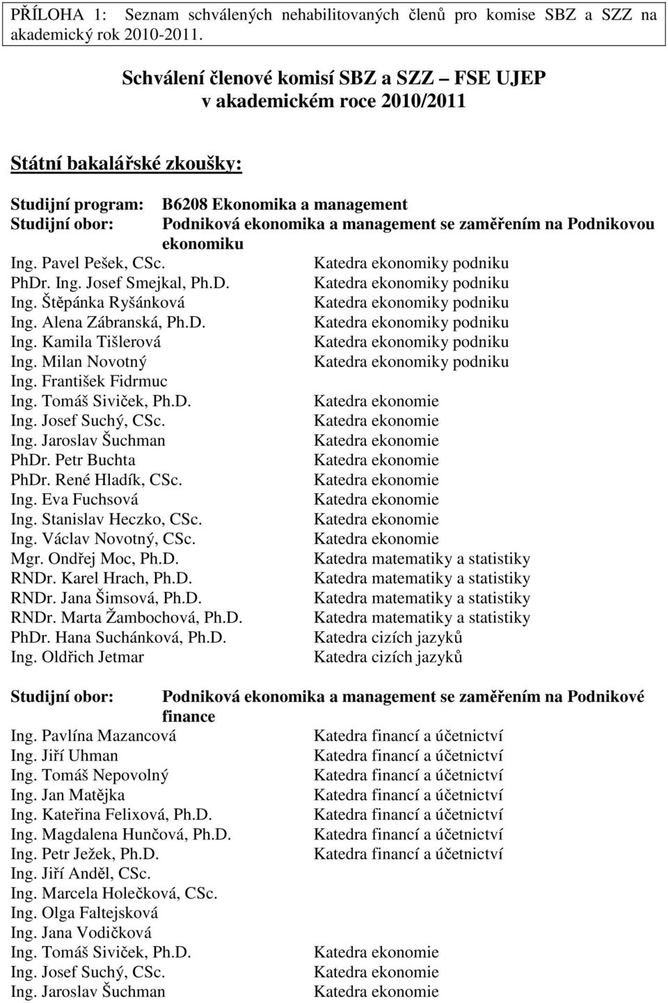 zaměřením na Podnikovou ekonomiku Ing. Pavel Pešek, CSc. PhDr. Ing. Josef Smejkal, Ph.D. Ing. Štěpánka Ryšánková Ing. Alena Zábranská, Ph.D. Ing. Kamila Tišlerová Ing. Milan Novotný Ing.