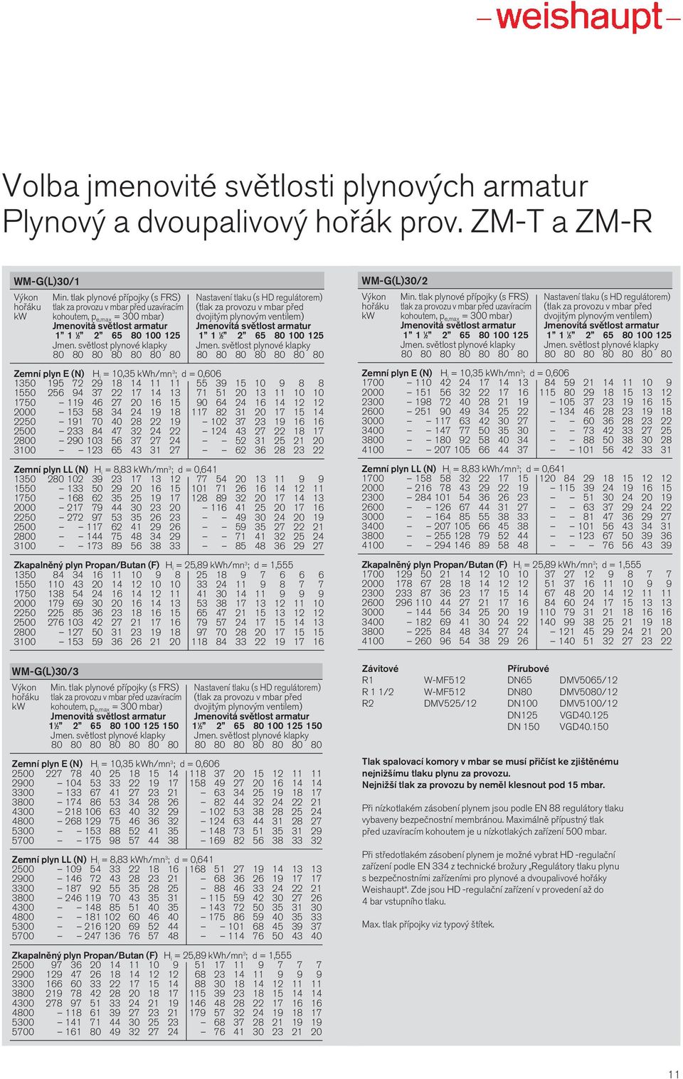 ventilem) Jmenovitá světlost armatur Jmenovitá světlost armatur 1 1 1 2 2 65 80 100 125 1 1 1 2 2 65 80 100 125 Jmen. světlost plynové klapky Jmen.
