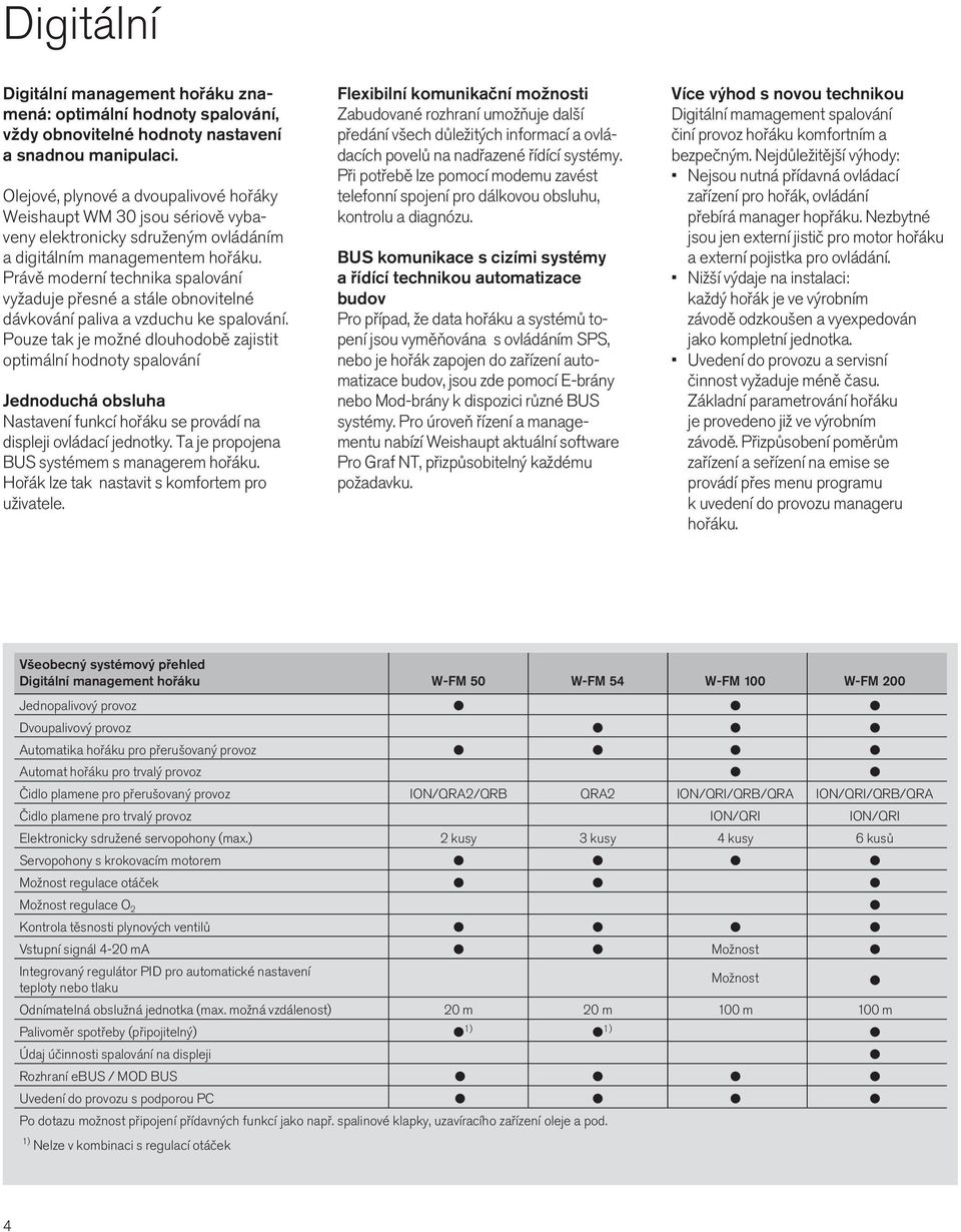 Právě moderní technika spalování vyžaduje přesné a stále obnovitelné dávkování paliva a vzduchu ke spalování.
