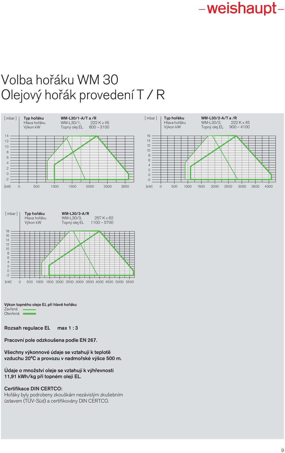 hořáku WM-L30/3-A/R Hlava hořáku WM L30/3, 257 K x 62 Výkon kw Topný olej EL 1100 5700 18 16 14 12 10 8 6 4 2 0-2 [kw] 0 500 1000 1500 2000 2500 3000 3500 4000 4500 5000 5500 Výkon topného oleje EL