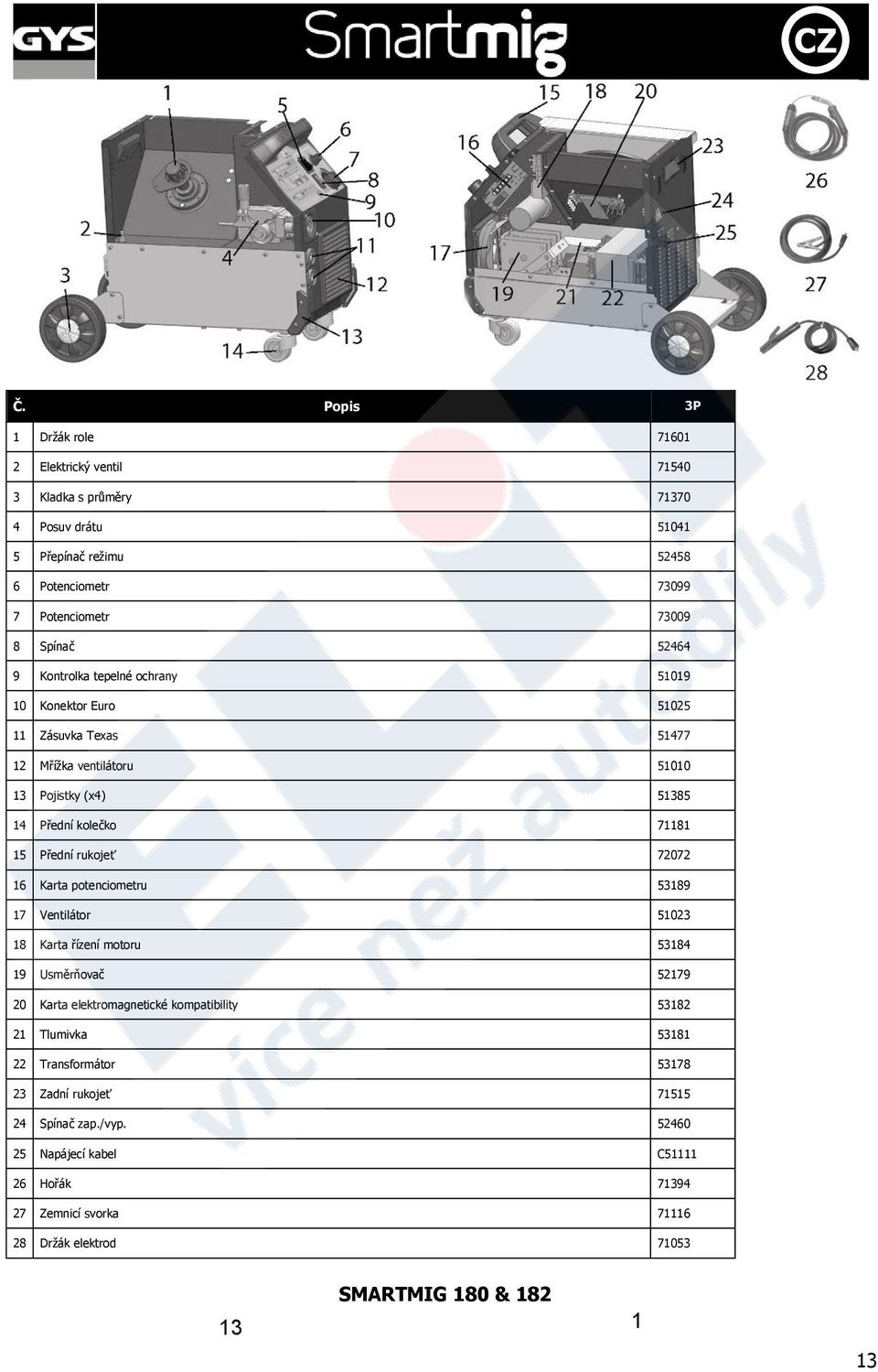 rukojeť 72072 16 Karta potenciometru 53189 17 Ventilátor 51023 18 Karta řízení motoru 53184 19 Usměrňovač 52179 20 Karta elektromagnetické kompatibility 53182 21 Tlumivka 53181