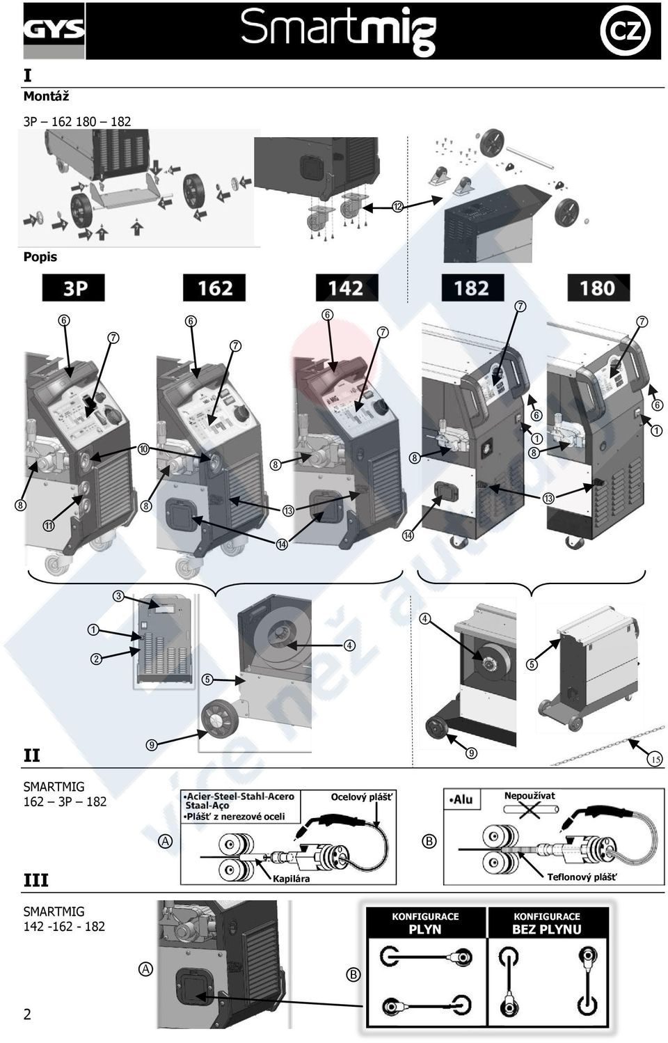 nerezové oceli Ocelový plášť Nepoužívat A B III Kapilára Teflonový