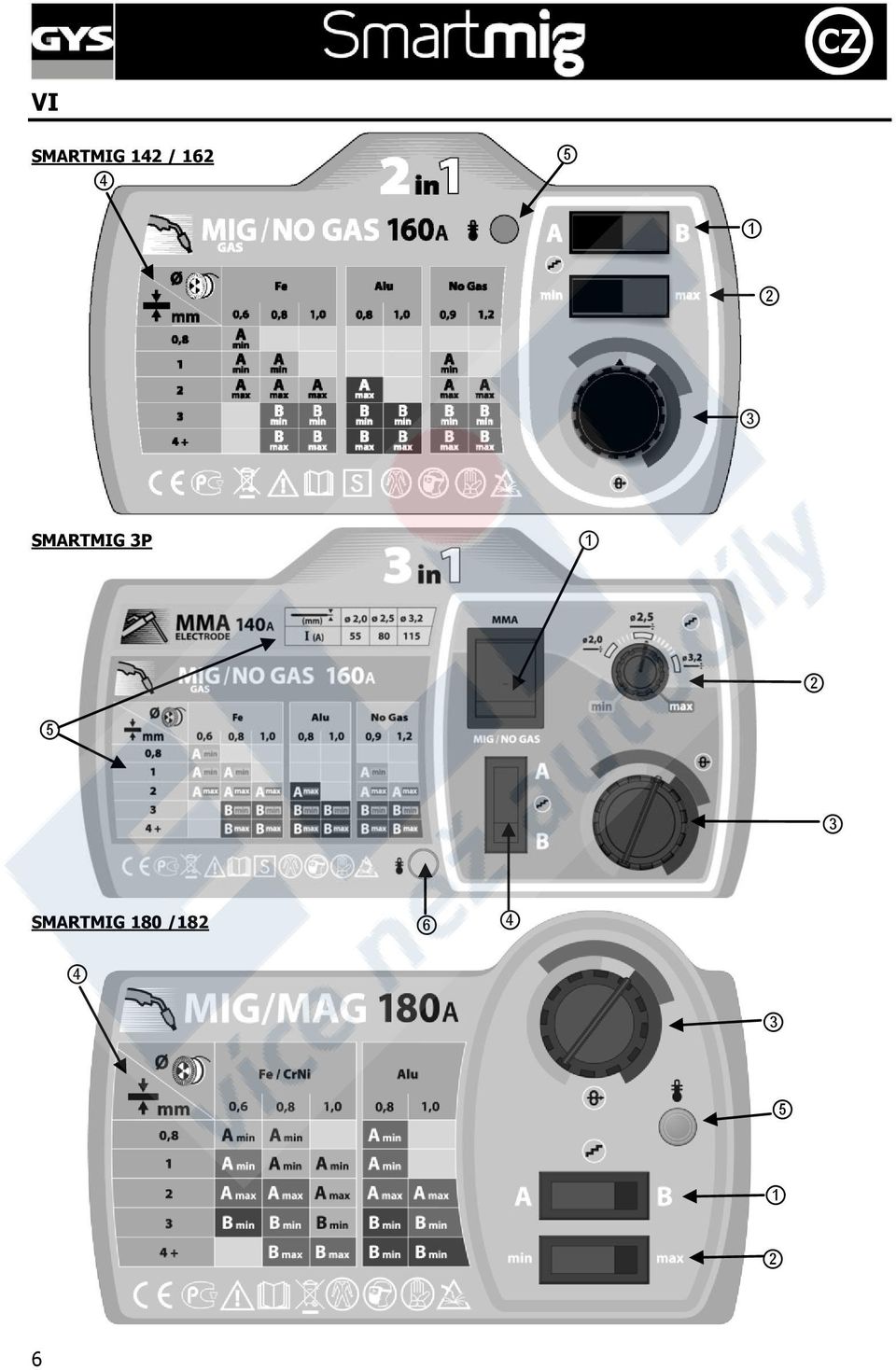 SMARTMIG 3P 1 2 5 3