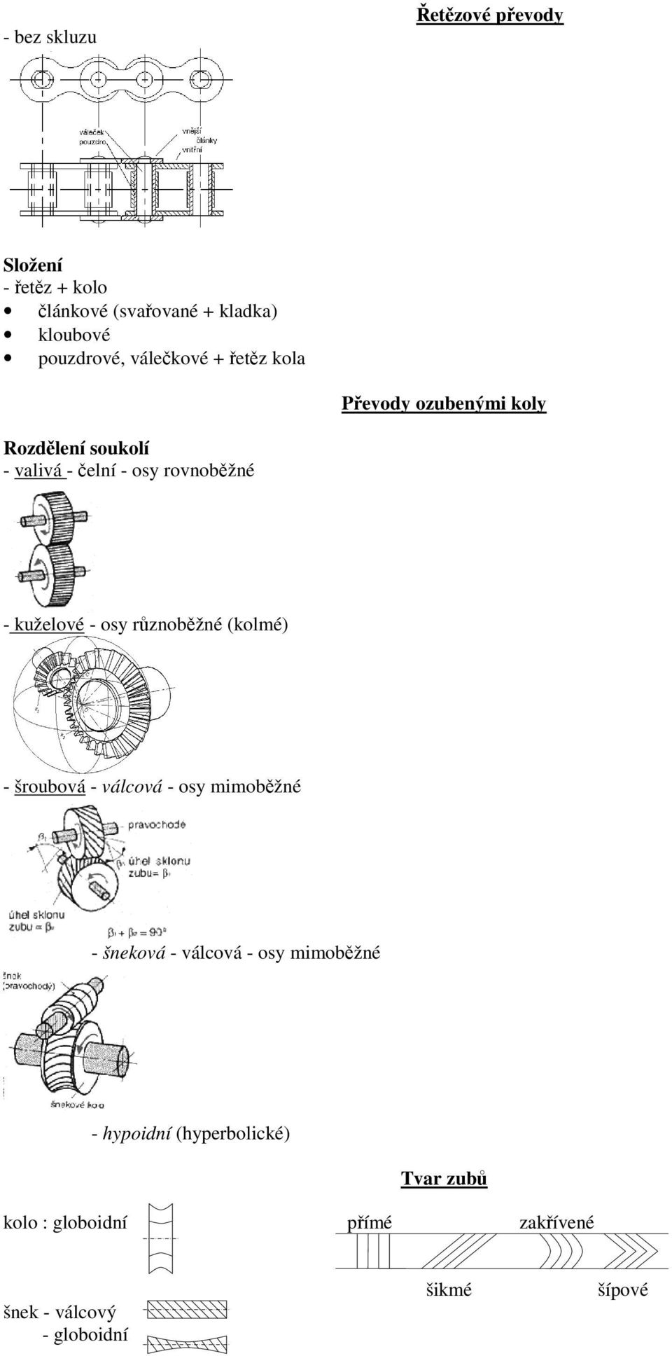 kuželové - osy růzoběžé (kolmé) - šroubová - válcová - osy mimoběžé - šeková - válcová - osy