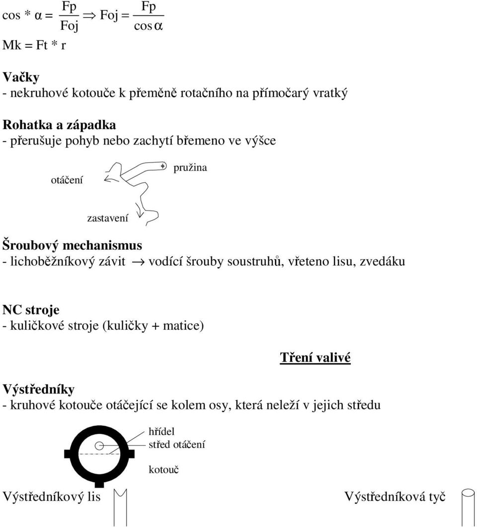 šrouby soustruhů, vřeteo lisu, zvedáku NC stroje - kuličkové stroje (kuličky + matice) Třeí valivé Výstředíky -