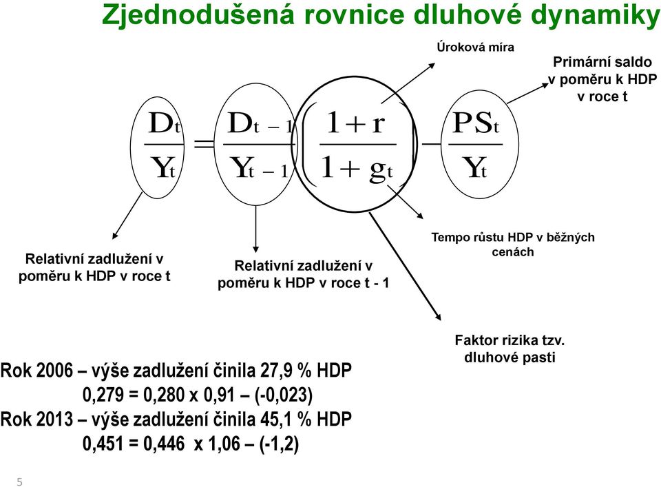 roce t - 1 Tempo růstu HDP v běžných cenách Rok 2006 výše zadlužení činila 27,9 % HDP 0,279 = 0,280 x 0,91