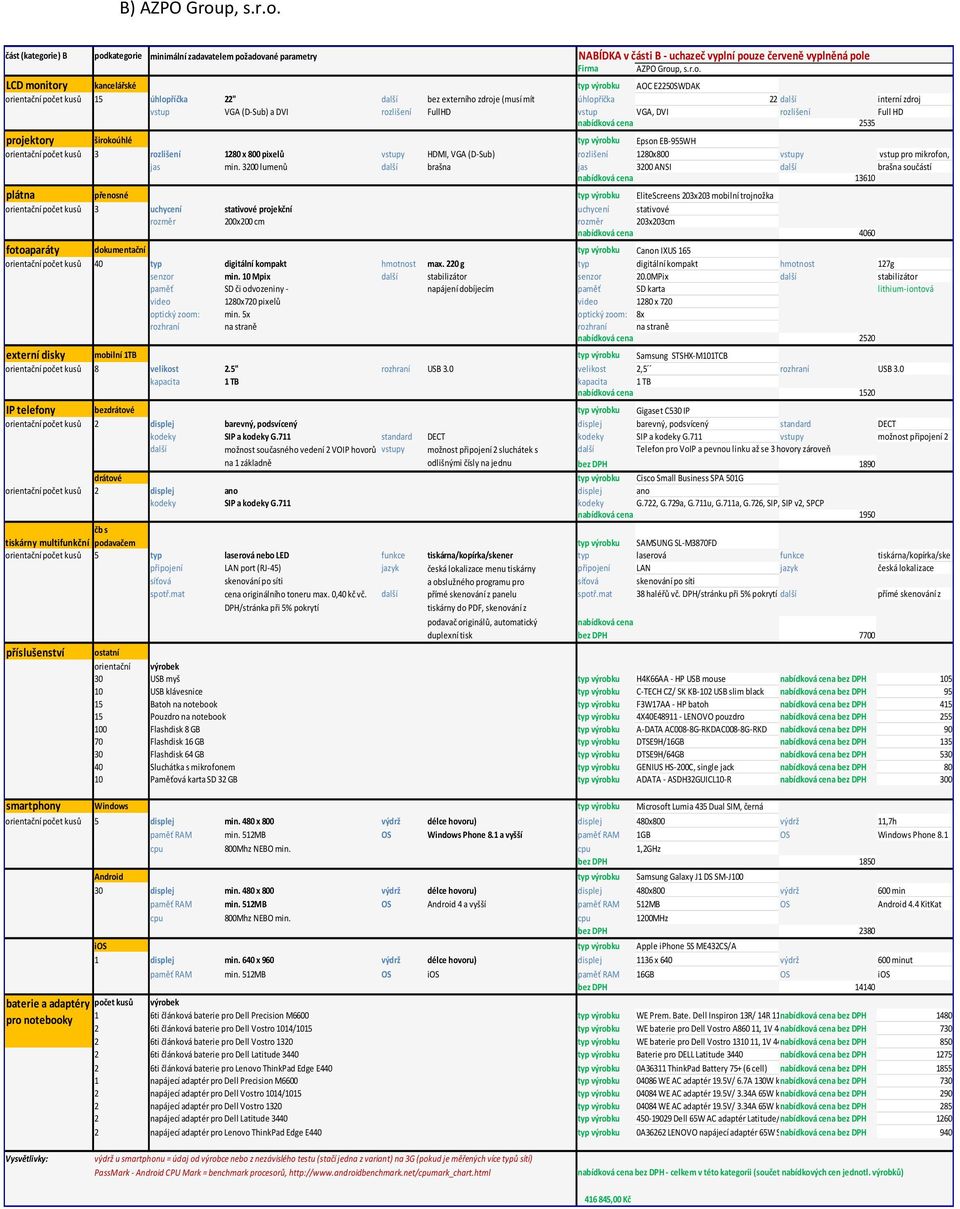 část (kategorie) B podkategorie minimální zadavatelem požadované parametry NABÍDKA v části B - uchazeč vyplní pouze červeně vyplněná pole Firma AZPO Grou LCD monitory kancelářské typ výrobku AOC